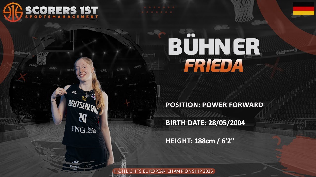 F.Buhner Highlights European Championship 2025