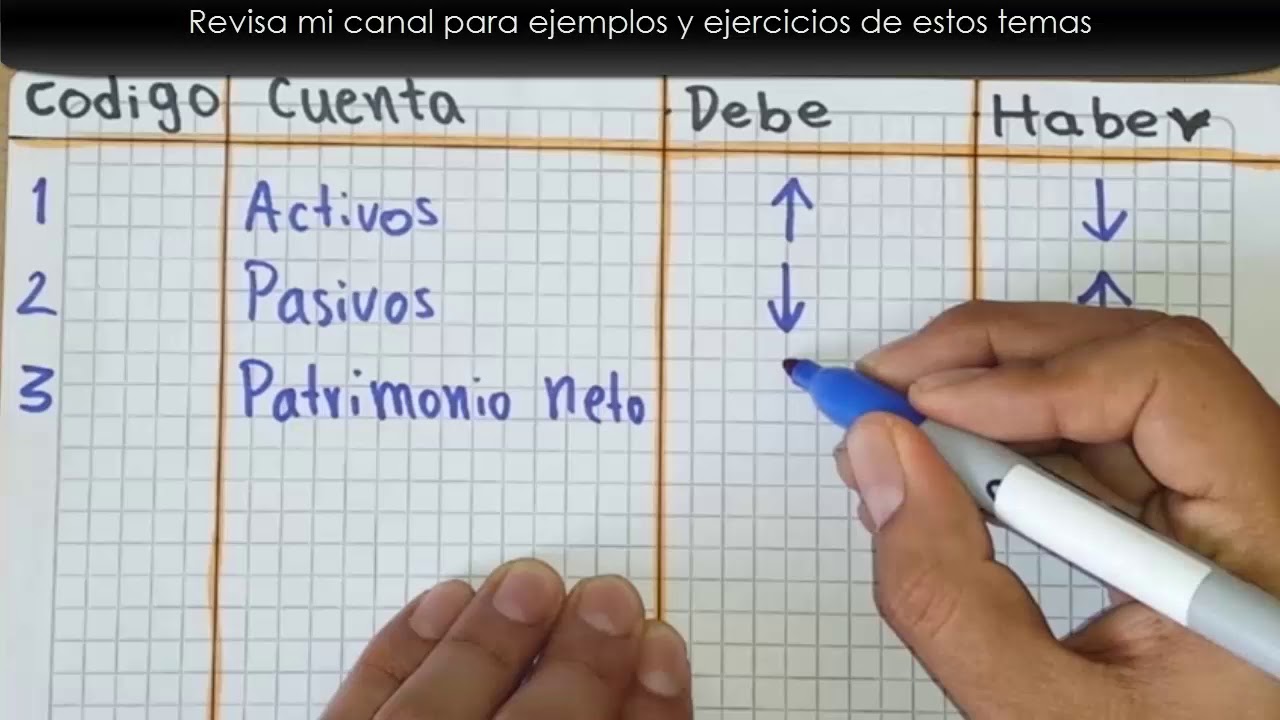 Como hacer ASIENTOS CONTABLES Tutorial F&Aacute;CIL y R&Aacute;PIDO