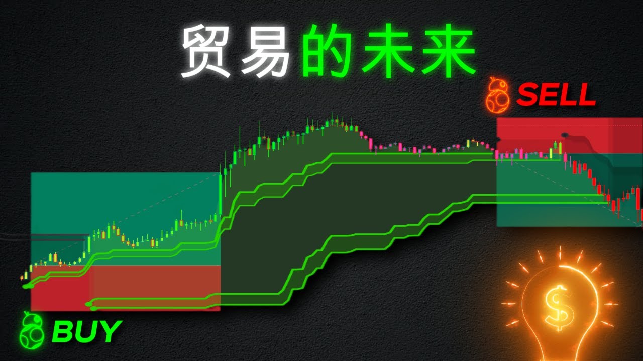 这一新指标是交易的未来： 惊人的准确性！