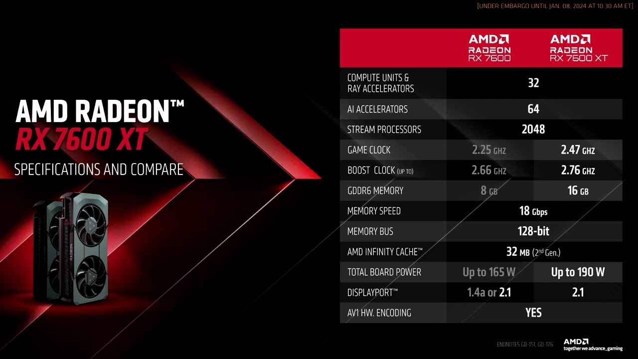 AMD Radeon RX 7650 GRE To Utilize The Same Navi 33 GPU As RX 7600 XT, Launches In Q1 2025