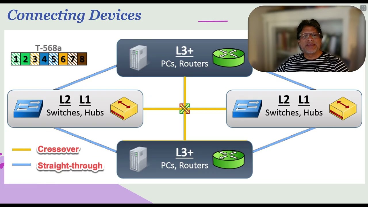 Data Communications and Networks - Lecture 2 - Section 1 - Introduction #networking #internet