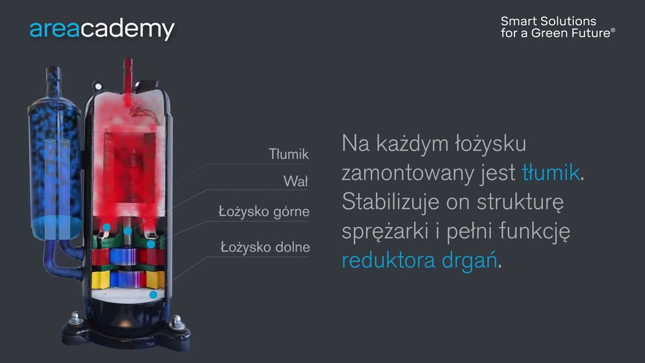 Hermetyczna rotacyjna sprężarka inwerterowa - zasada działania