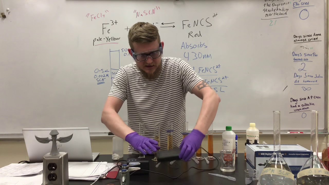 Lab 9 (experiments 22) Colorimetric Determination of an Equilibrium Constant