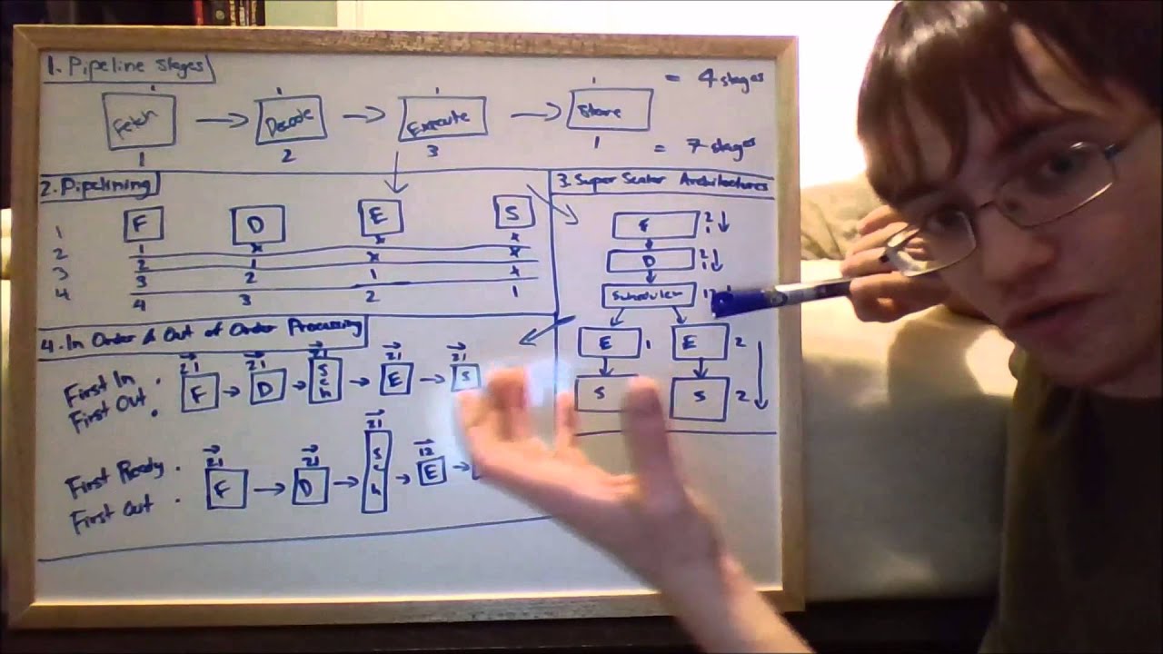 Explaining CPU Architecture: Pipelining, Pipeline Stages, Superscalar CPUs and Order - Ep. 2