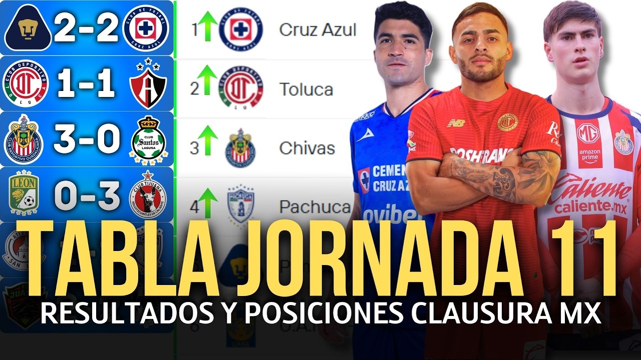 TABLA DE POSICIONES y RESULTADOS Jornada 11 Clausura 2026 Liga MX | Tabla de Posiciones ACTUALIZADA🔥
