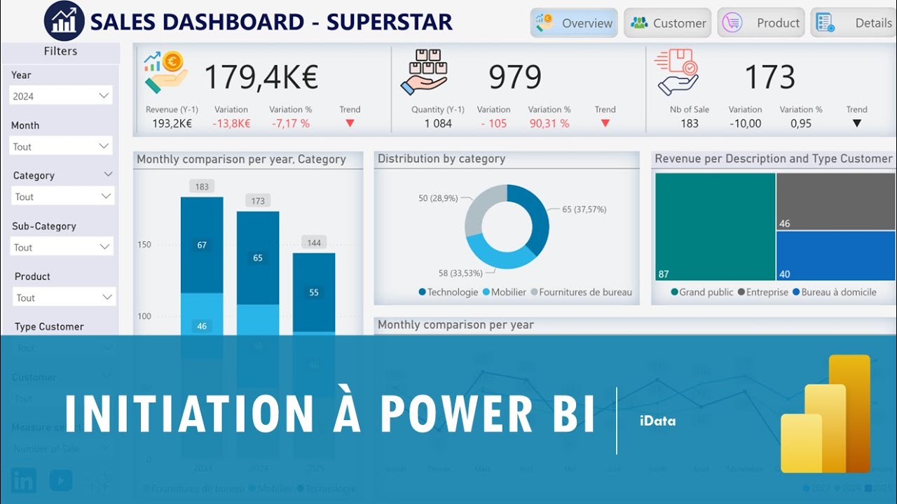 Initiation à Power BI   – Power BI #1