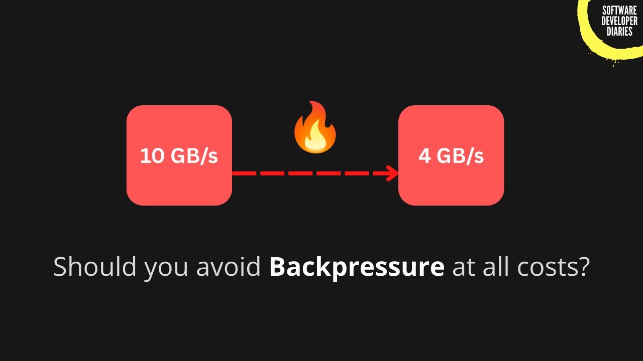 Backpressure in Software Development simply explained