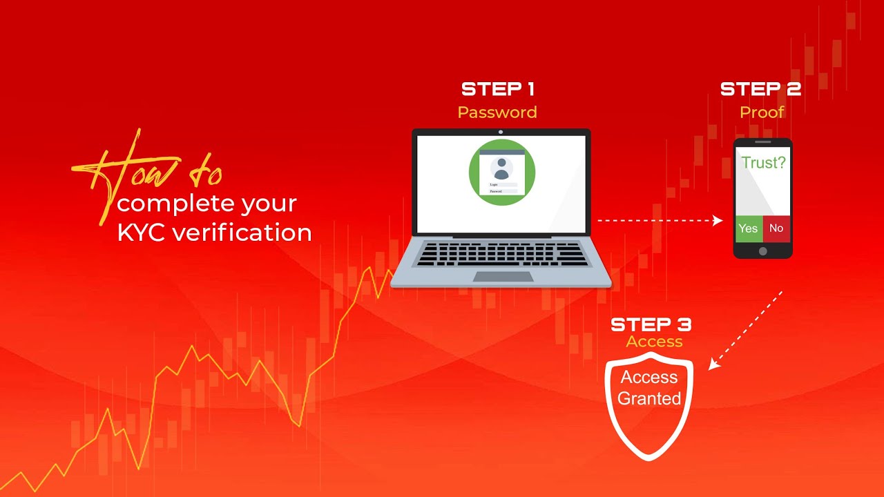 HOW TO COMPLETE YOUR KYC VERIFICATION ON ACEX