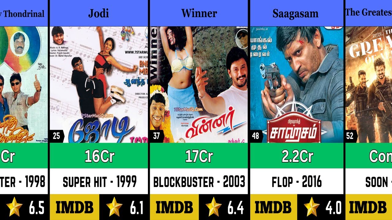 Prashanth All Movies List Hit and Flop | Andhagan | The Greatest of All Time