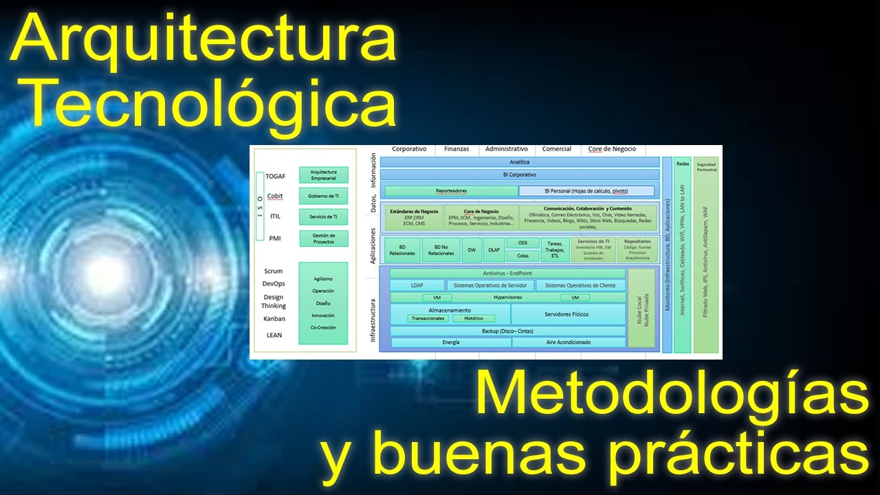 Arquitectura Tecnológica - Metodologías y Buenas prácticas