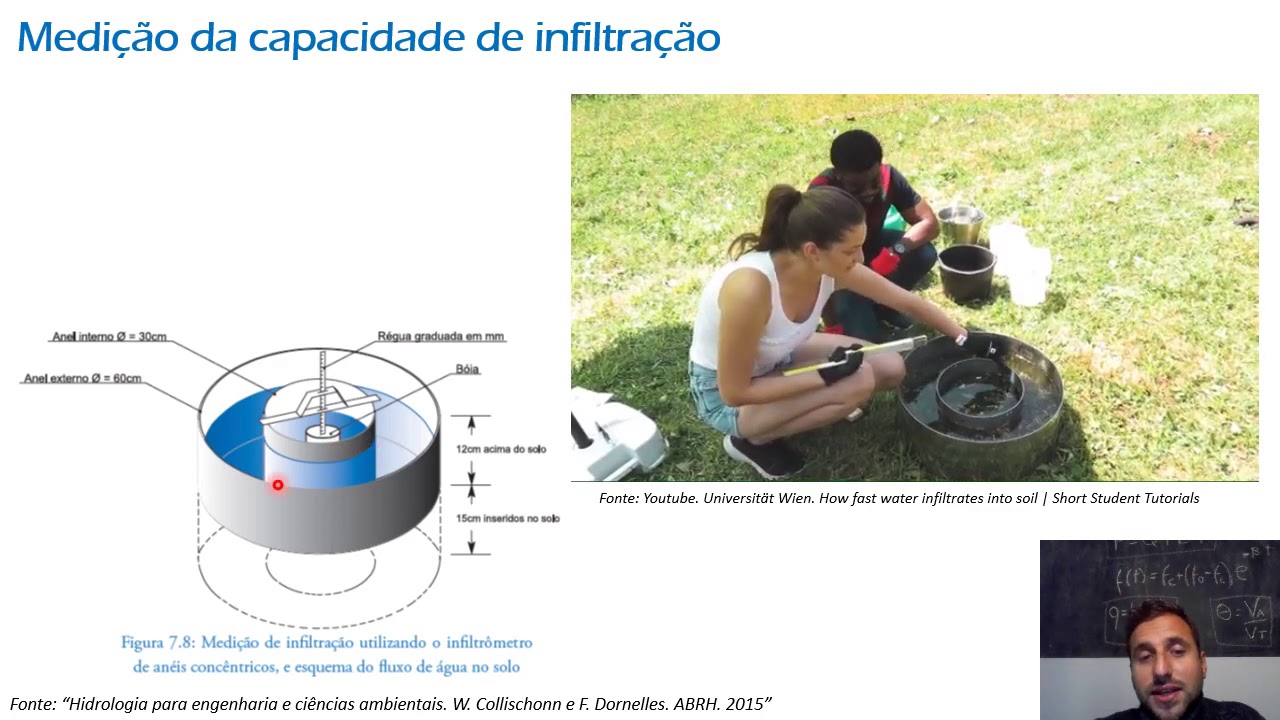 Hidrologia 1 - Infiltração e água no solo 4 - Infiltração e balanço d'água na zona das raízes