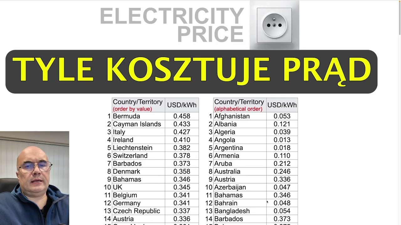 Czy wiesz ile płacisz za prąd? Zobacz ranking!