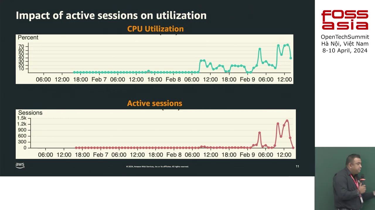 Tuning PostgreSQL Performance with Wait Events, Sameer Kumar & Roneel Kumar | FOSSASIA Summit 2024