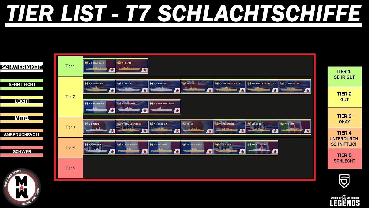 Die besten & schlechtesten T7 Schlachtschiffe in World of Warships Legends | Tier List 2022