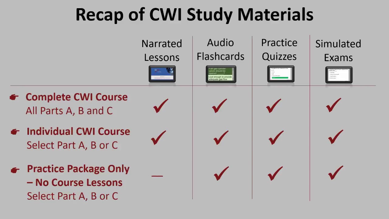ATLAS CWI Practice Pckg Tour