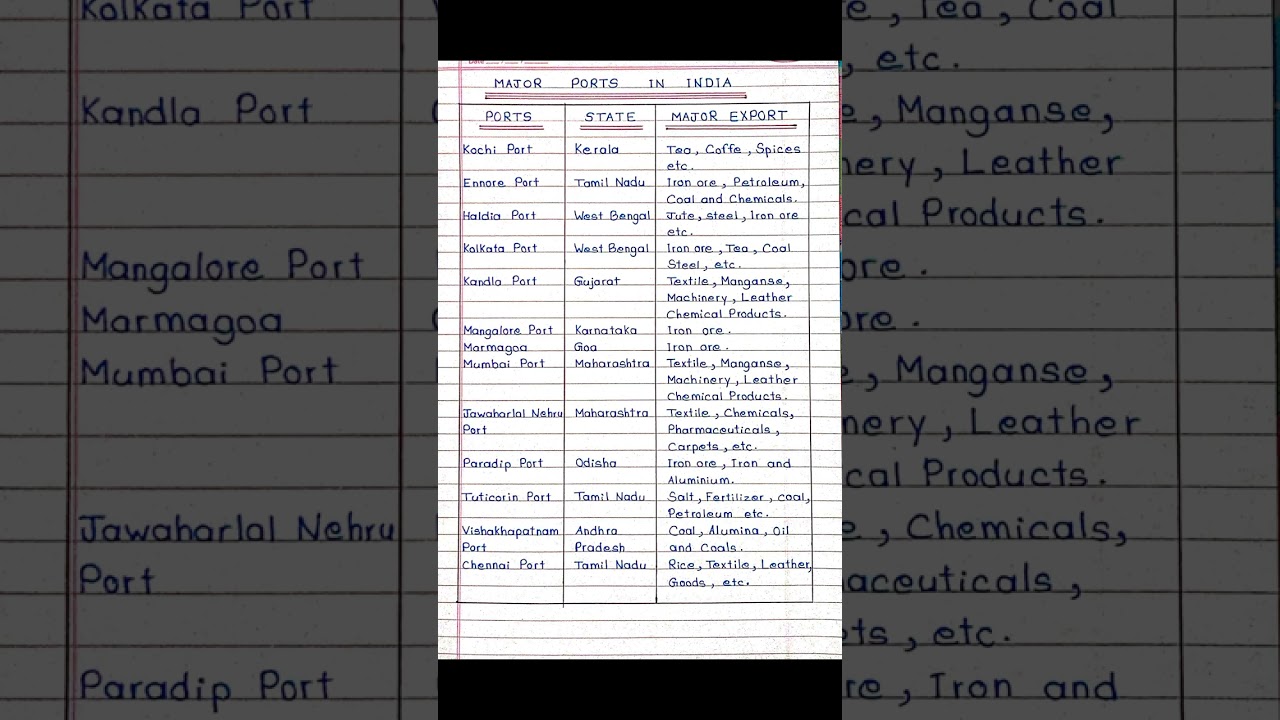 Major Ports in India ||