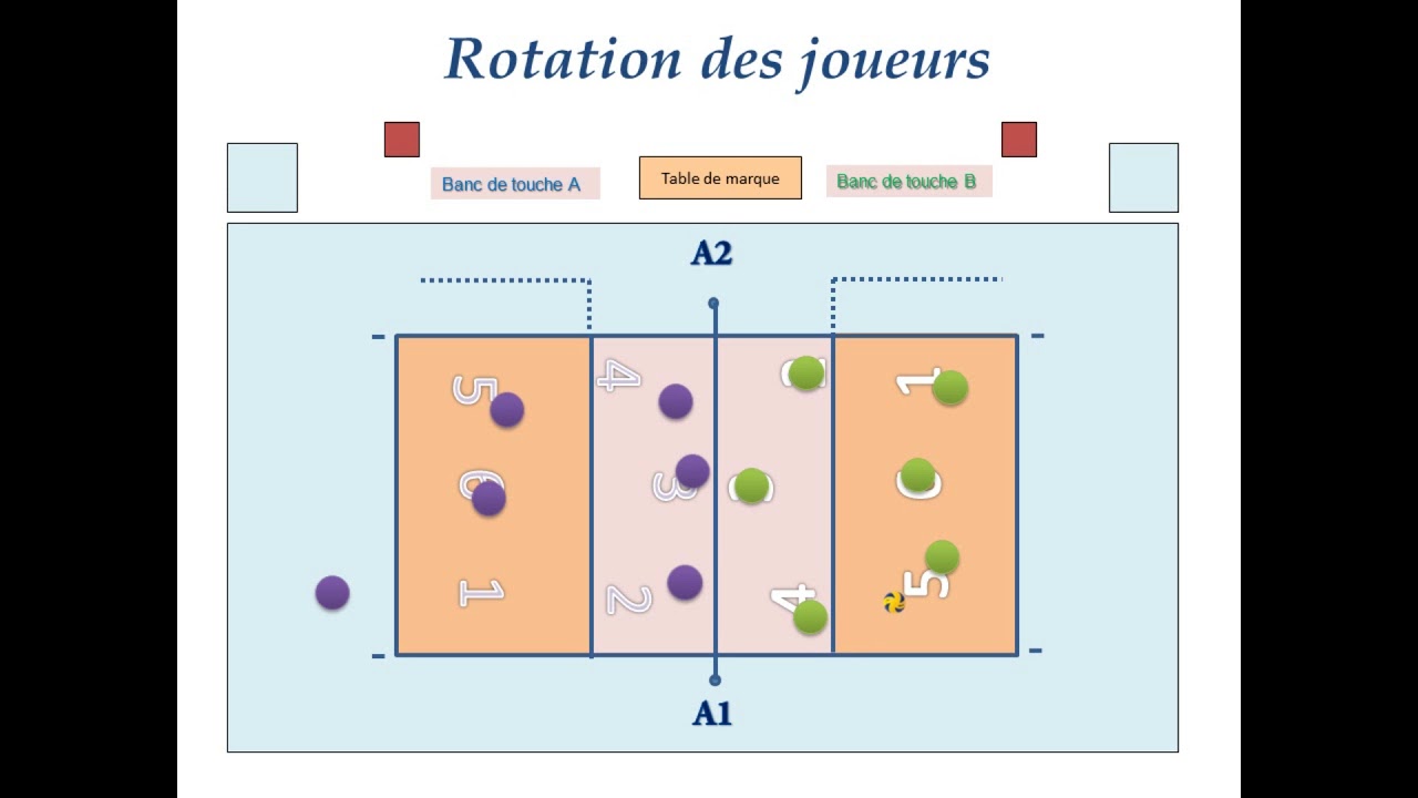 les bases du volley ball a apprendre au élèves    اساسيات تعلم الكرة الطائرة
