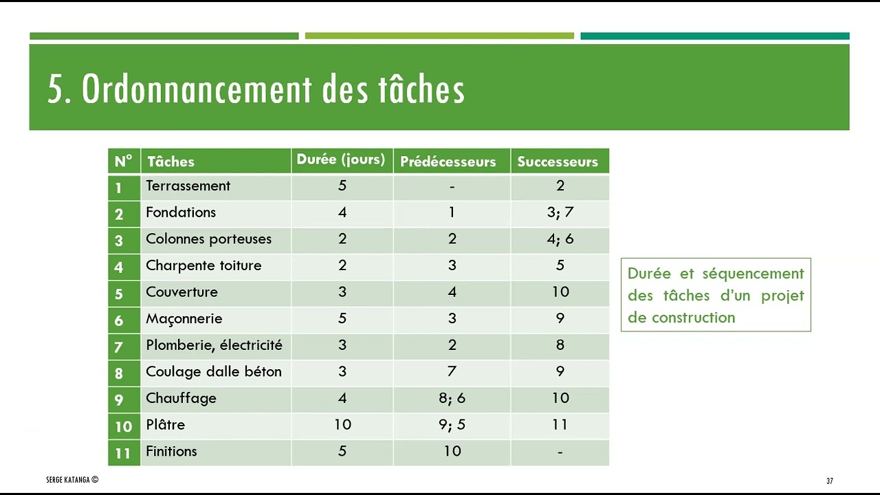 [Microsoft Project] Leçon 1 : Outils de base en planification de projet (Partie 2)