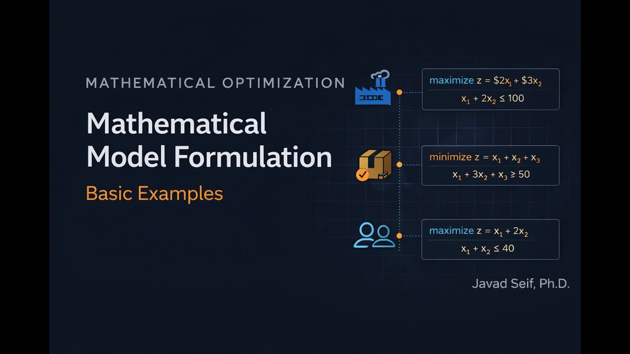 Three Examples - Mathematical Formulation of Optimization Problems