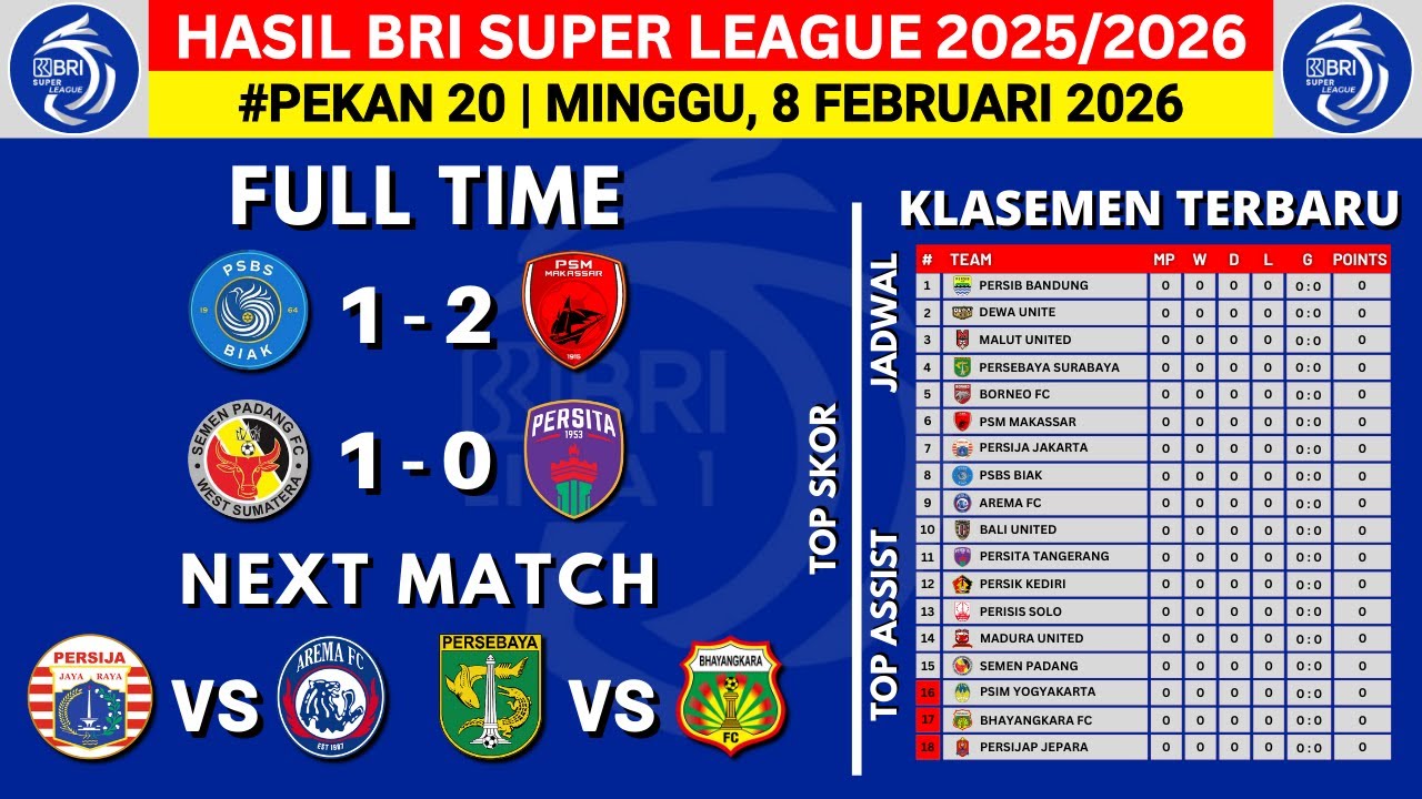 Hasil Liga 1 Hari Ini - PSBS Biak vs PSM Makassar - Klasemen BRI Super League 2026 Terbaru