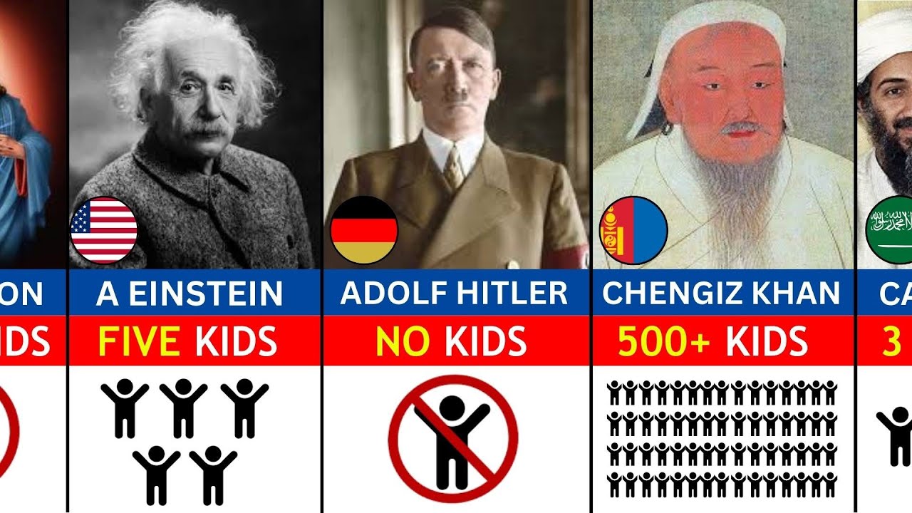 Historical Figures And How Many Kids They Have.
