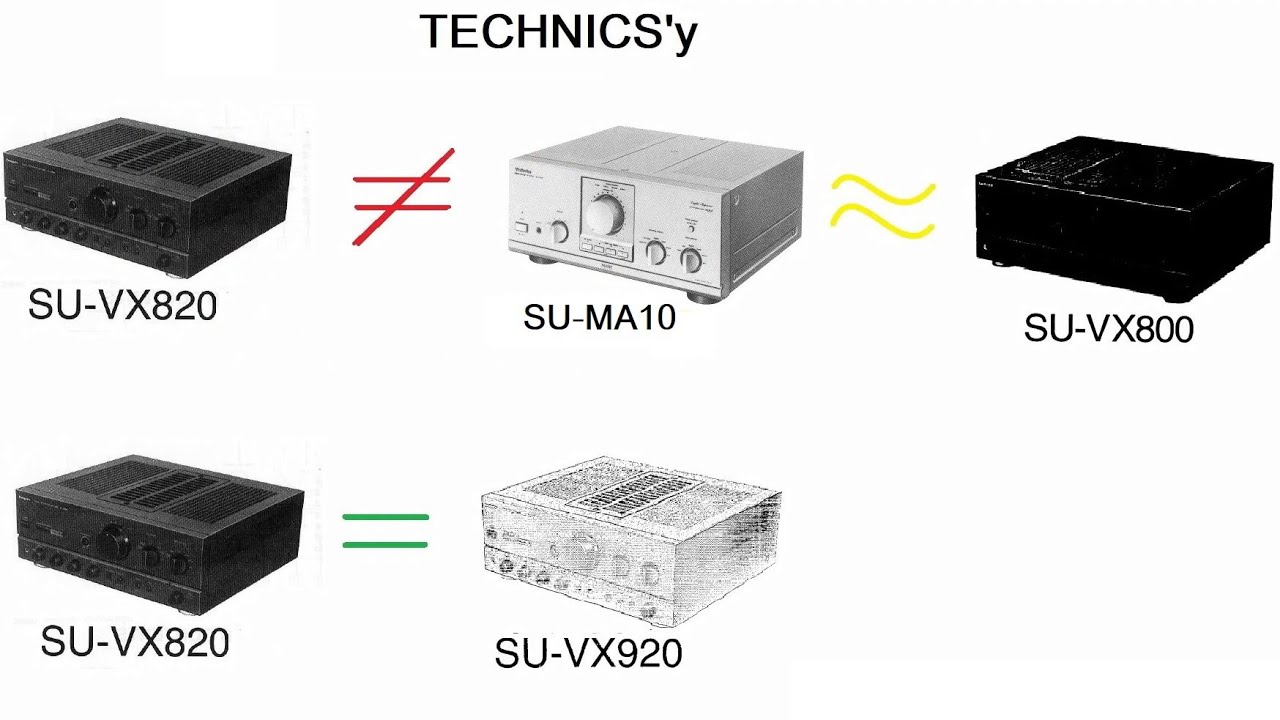 Trochę o Technicsach SU-VX i MA10 - odkręcam swoje głupotki