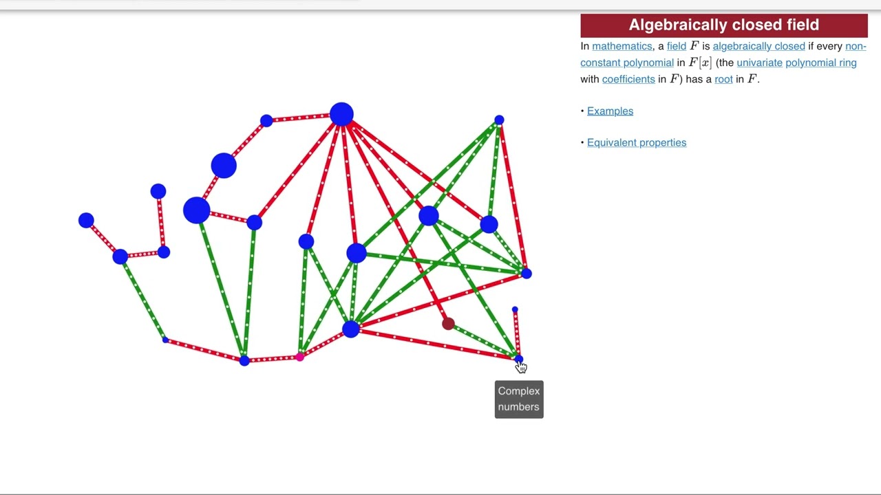 Different kinds of numbers and the relationships between their types