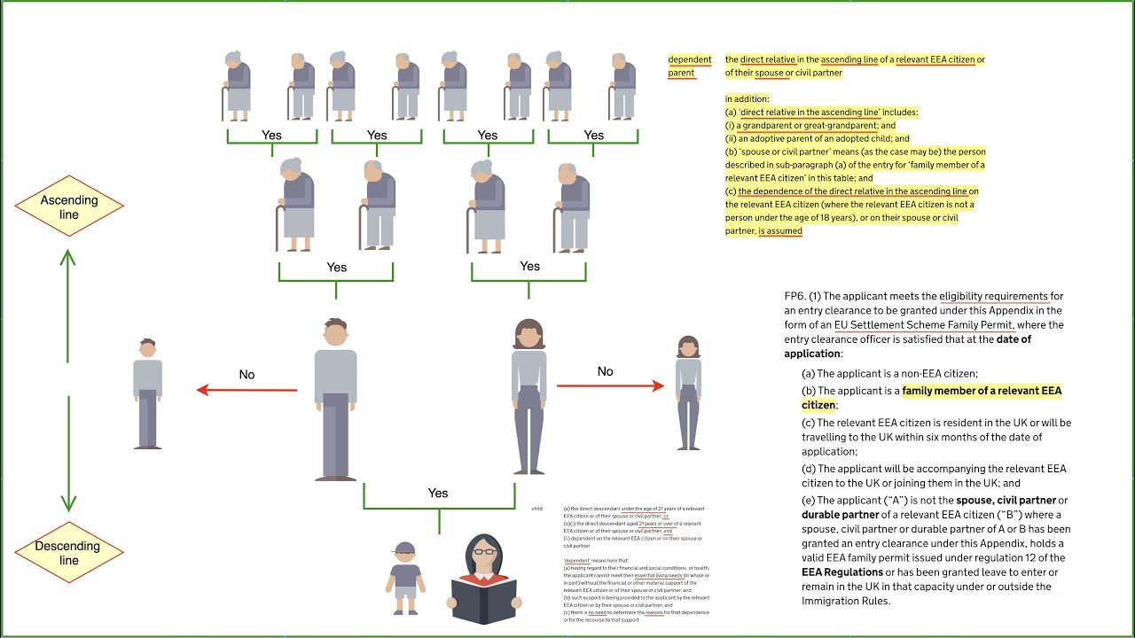 Which is best? EUSS Family Permit VS EEA Family Permit  🇬🇧 ✅