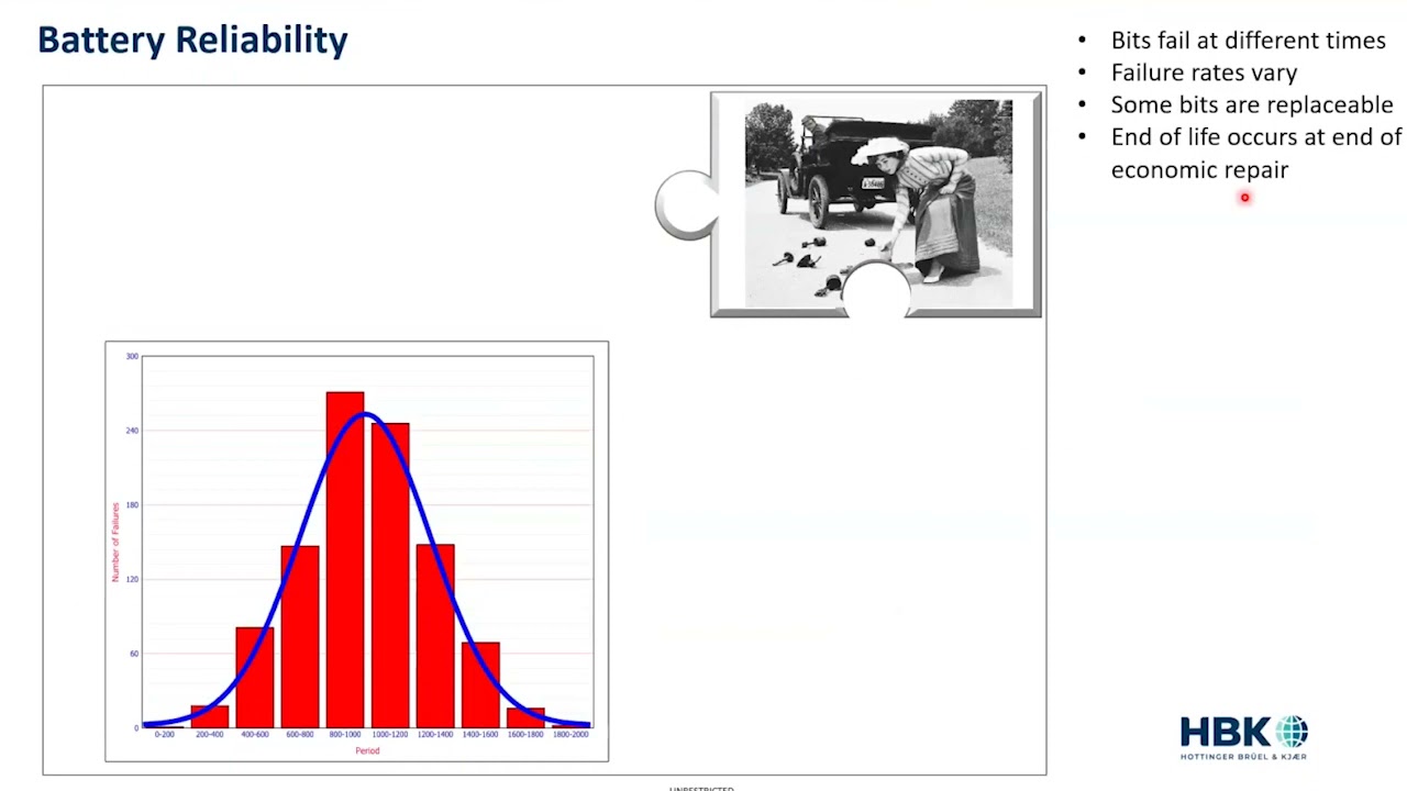 Understanding and Improving the Performance, Durability and Reliability of Electric Vehicles