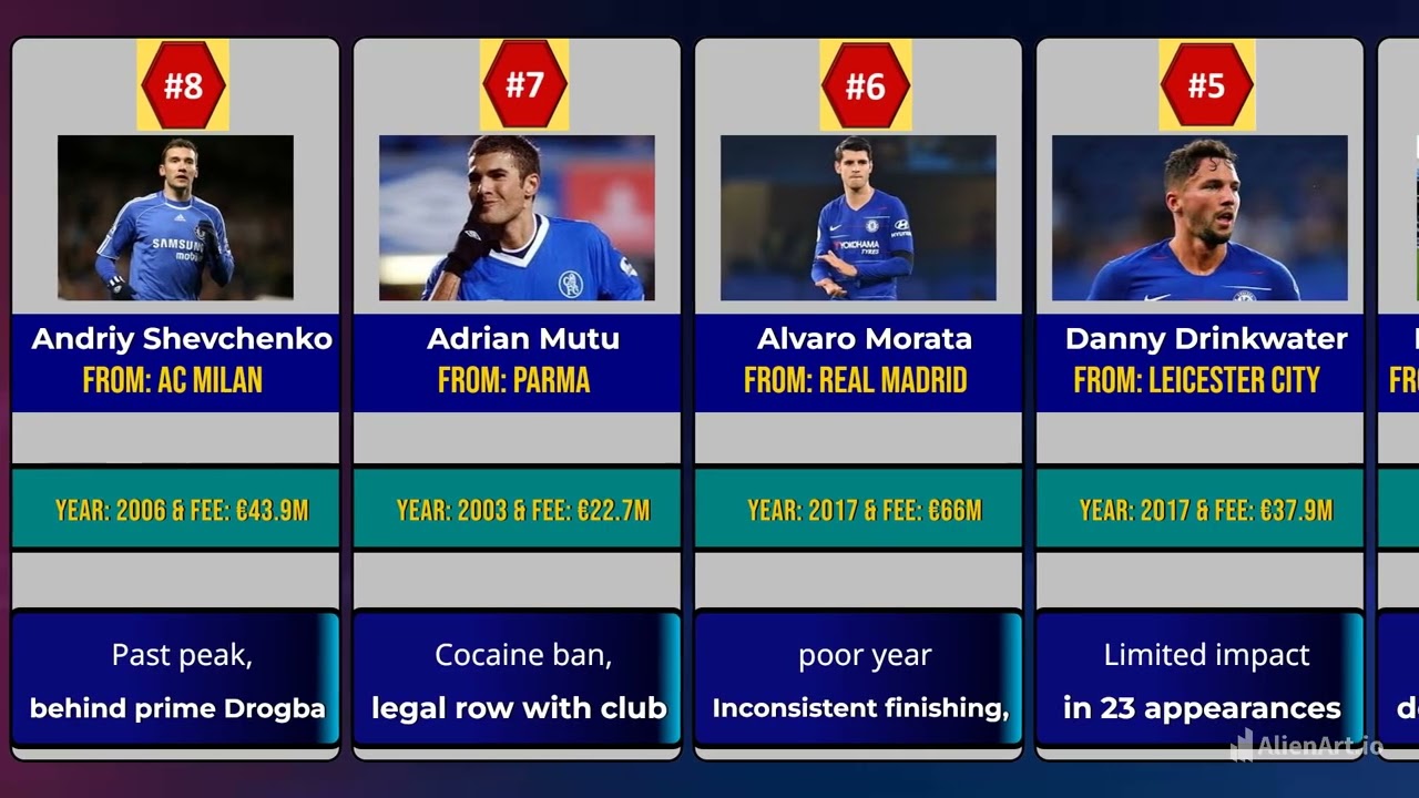 Chelsea's 10 Worst Transfers of the 21st Century