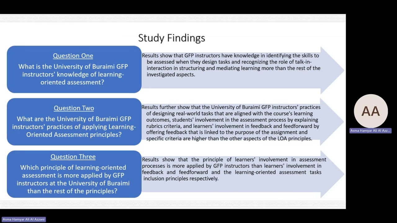 An Investigation of Learning-Oriented Assessment (LOA) in Higher Education: A Case Study of GFP ...
