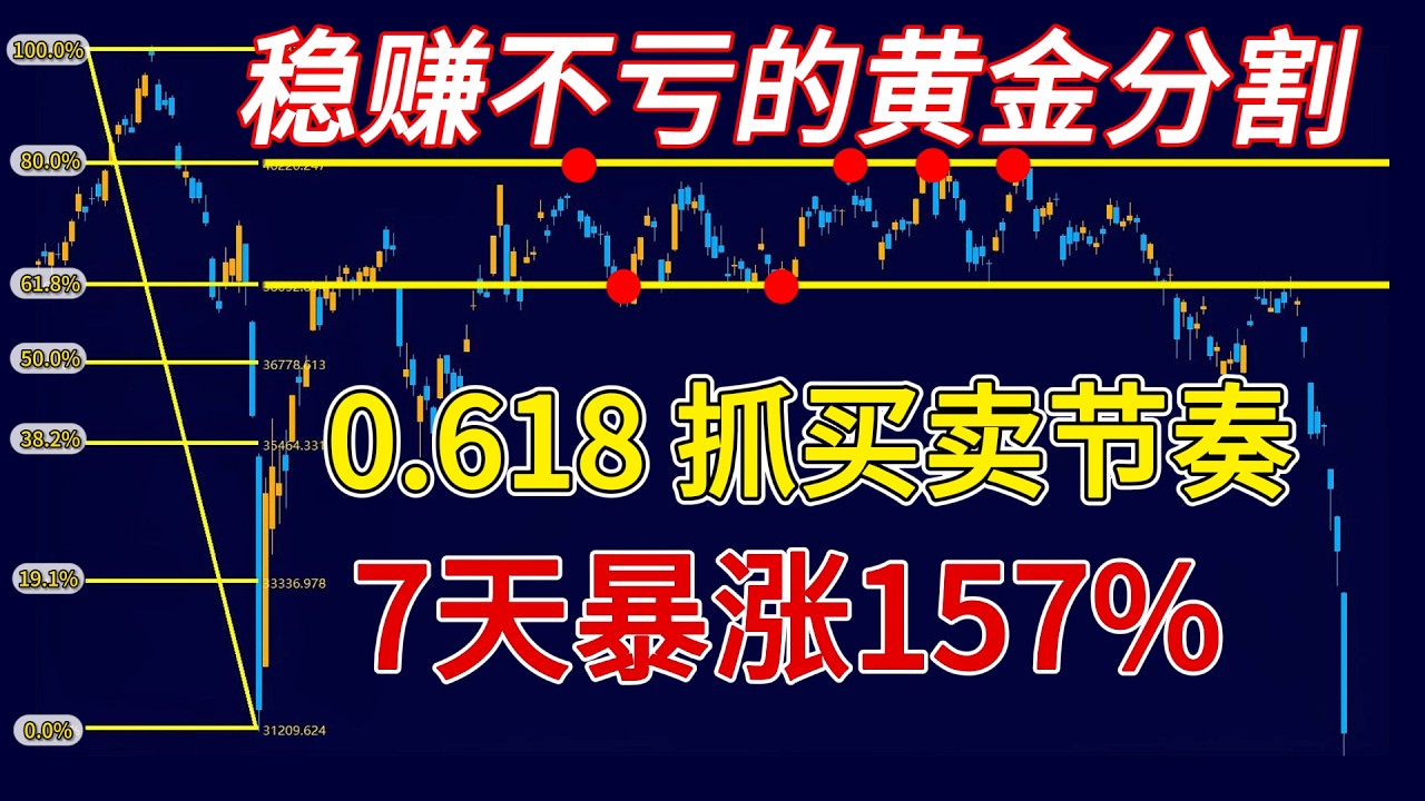 别再瞎用黄金分割线了！一招学会预测顶底！7天赚157%！#技术分析 #黄金分割线 #fibonacci#斐波那契 #抄底 #股票投资教学