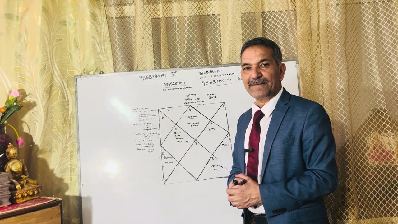 Vrishchik,Scorpio,Progress & respect good directions and marvellous results, Dr Surendra Khansili 