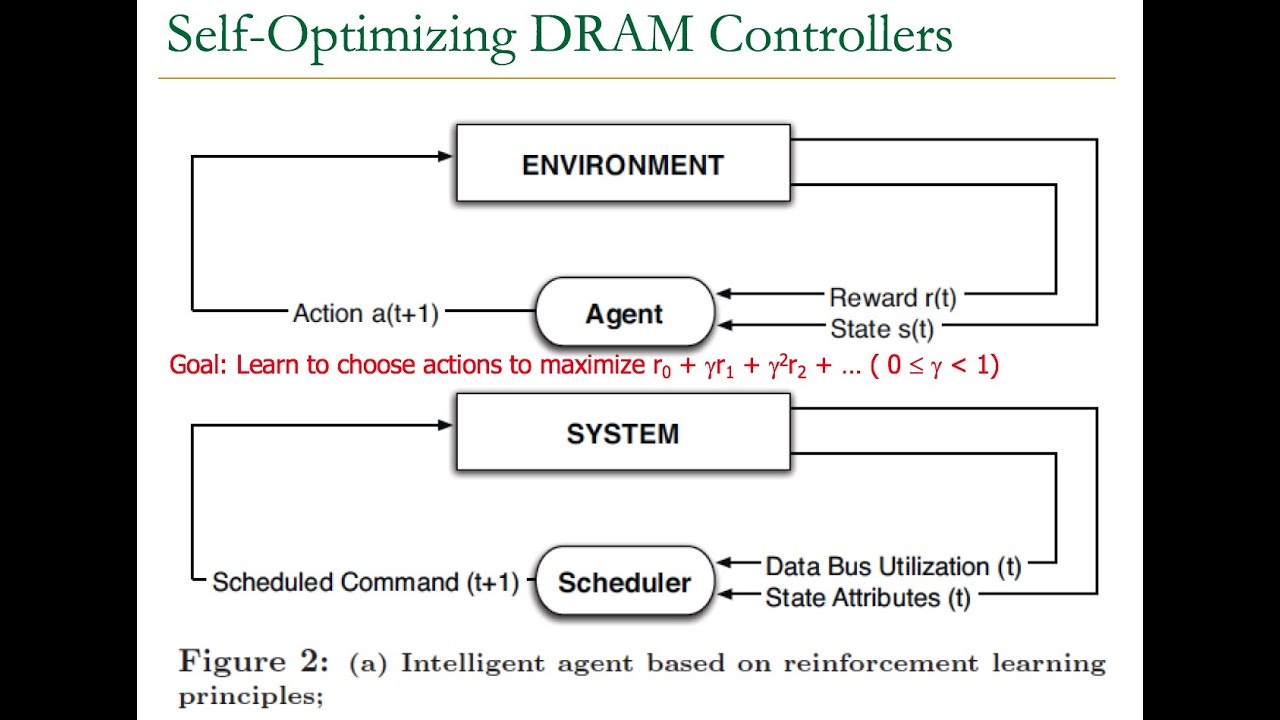 Memory Systems - Lecture 1.3: Memory and DRAM Basics (Technion, Summer 2018)