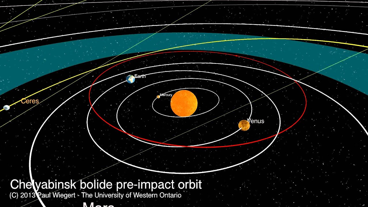 Orbit of the Chelyabinsk meteor