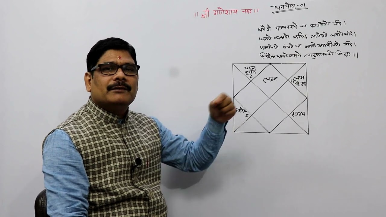 Dhan Yoga in Astrology Chapter-01. How to understand Dhan Yoga in astrology,  कुंडली में धन योग,