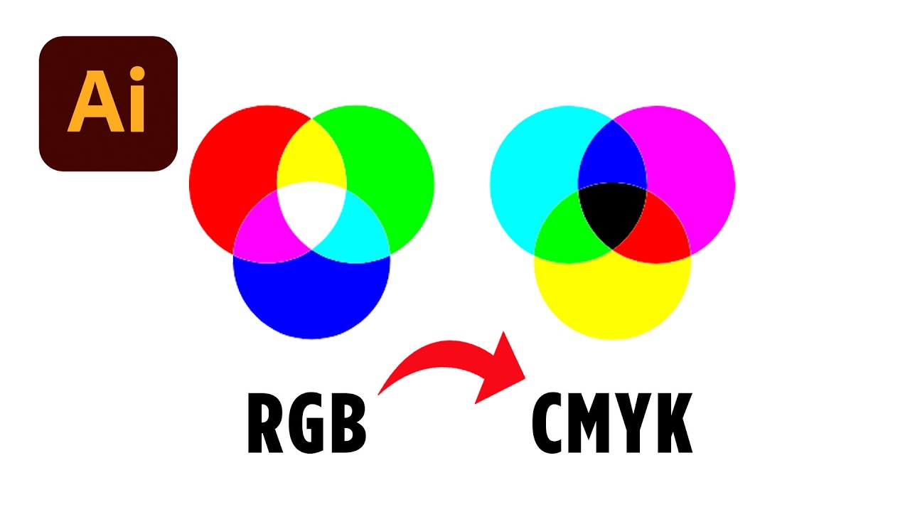 Как конвертировать файл из RGB в CMYK в Adobe Illustrator &mdash; смена цветового режима