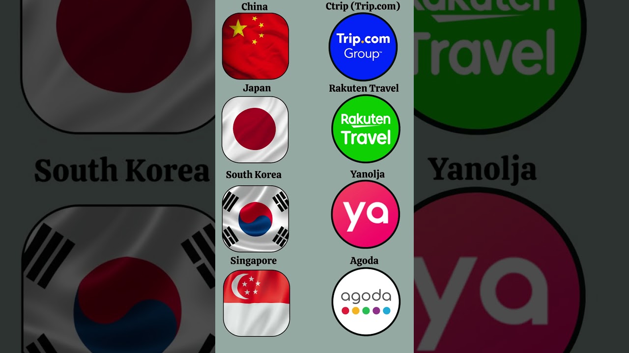 Biggest Travel Websites from Different Countries 2025 | Data Lense