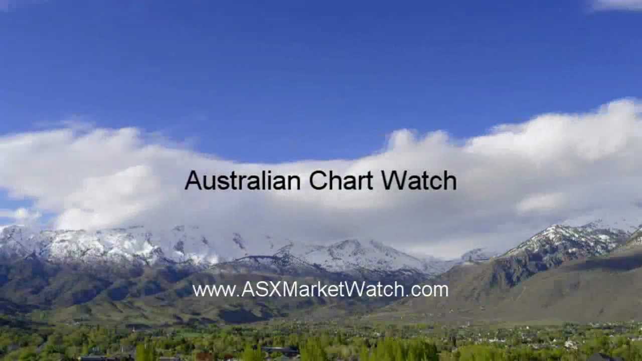 Australian Chart Watch: Technical Analysis On All Ords, Strongest Market Sectors