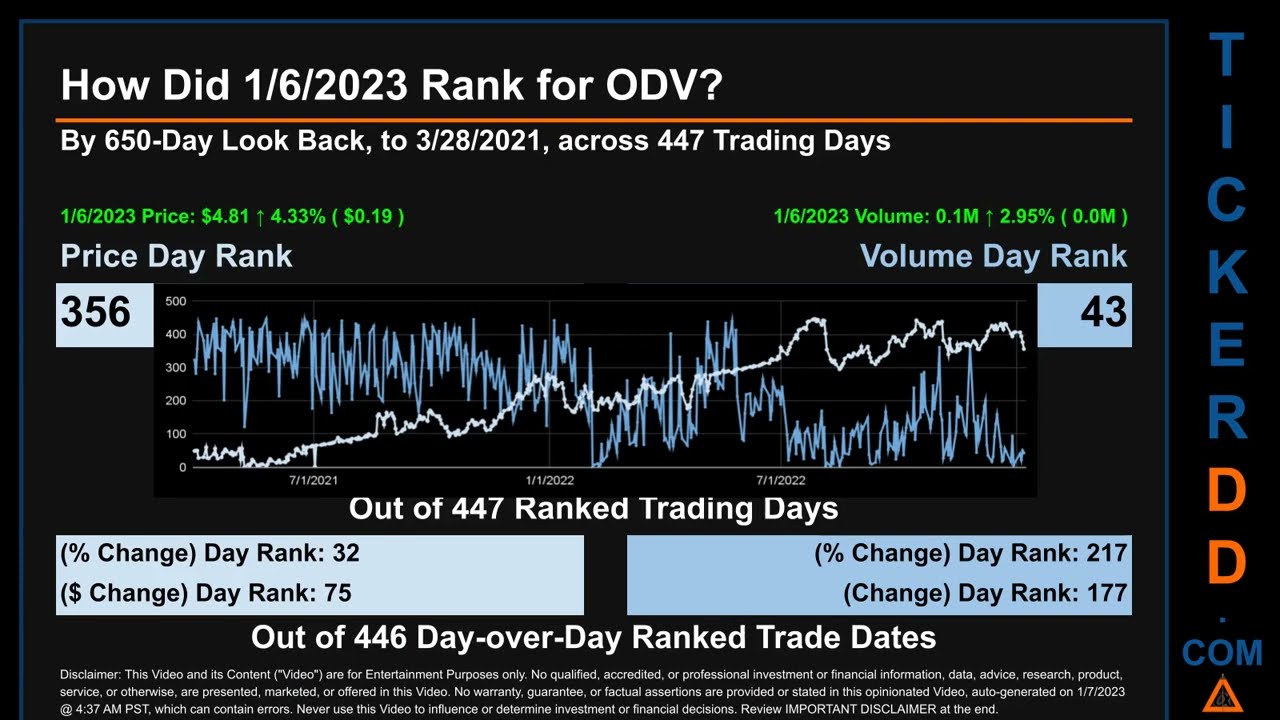 ODV Price and Volume Analysis by 650 Day Look Back ODV Stock Analysis for Osisko Development Stock $