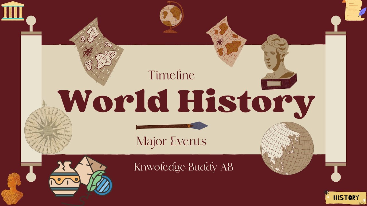 History Timeline | Major Events in Worlds History | Big Bang, Stone Age to Date | Under 20 Mints