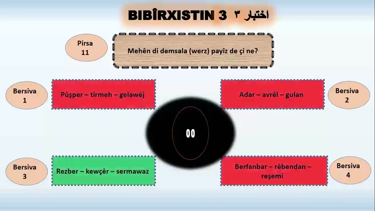 اختبار الثالث في قناة اللغة الكردية bibîrxistina sêyemîn di kenala zimanê kurdî31 de
