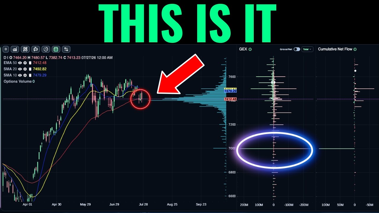 The Stock Market Is Quietly Approaching Its Next Big Setup
