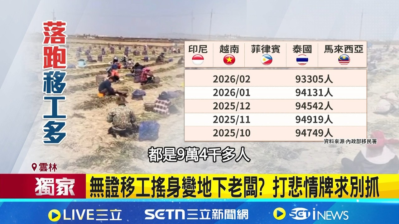 三立獨家｜無證移工9.3萬難追蹤 租地自種衍生搶地亂象 無證移工搖身變地下老闆? 打悲情牌求別抓｜記者 廖宜德 陳逸潔 沈明志｜新聞一把抓20260409｜三立新聞台