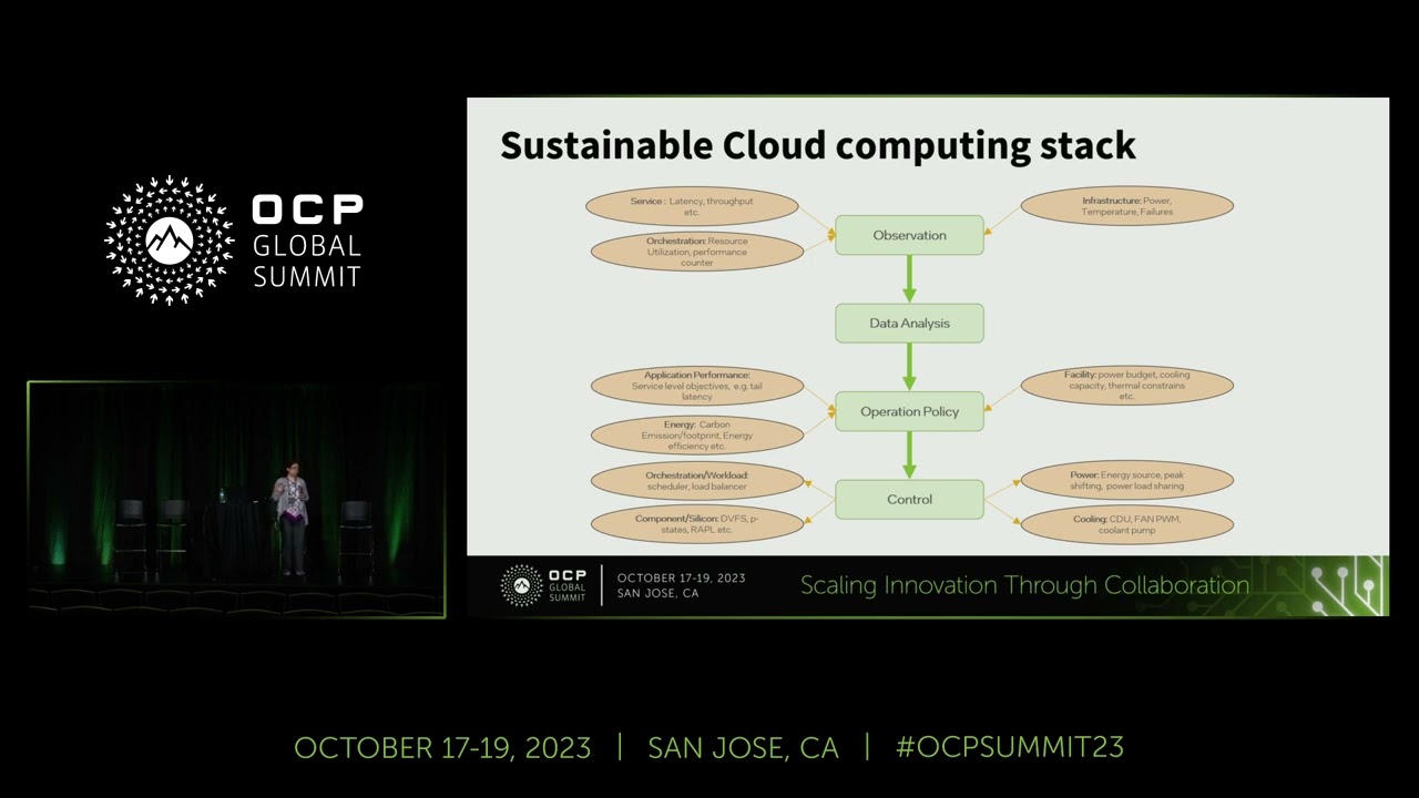 Build Sustainable Cloud Computing Software Stack for Carbon Reduction