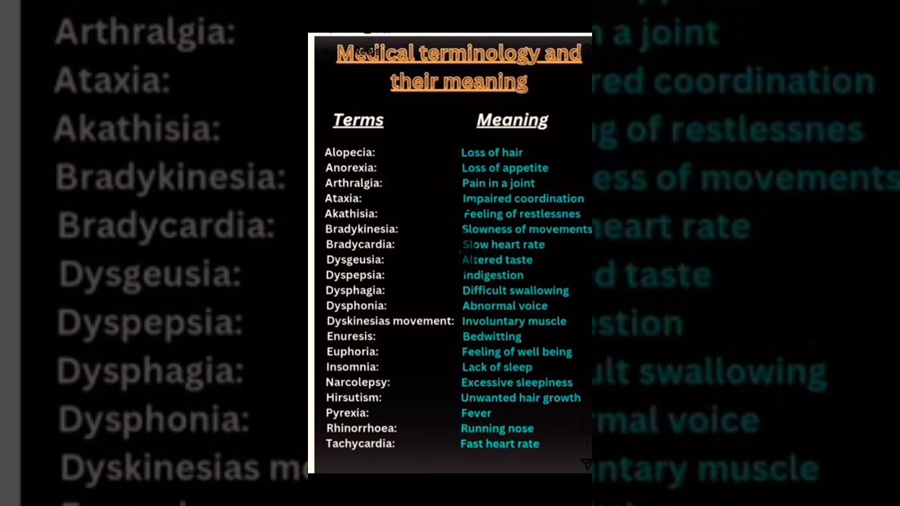 common medical terminology 🩺#shorts #medical#terminology #medicalstudent
