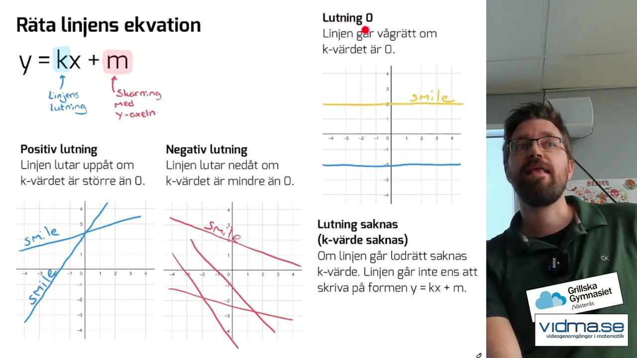 Matematik 1 och 2, samt åk 9. RÄTA LINJENS EKVATION