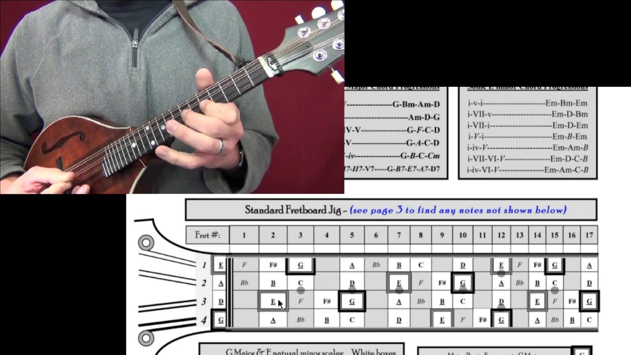 Seeing Mandolin G Major, Pentatonic & Blues Scales