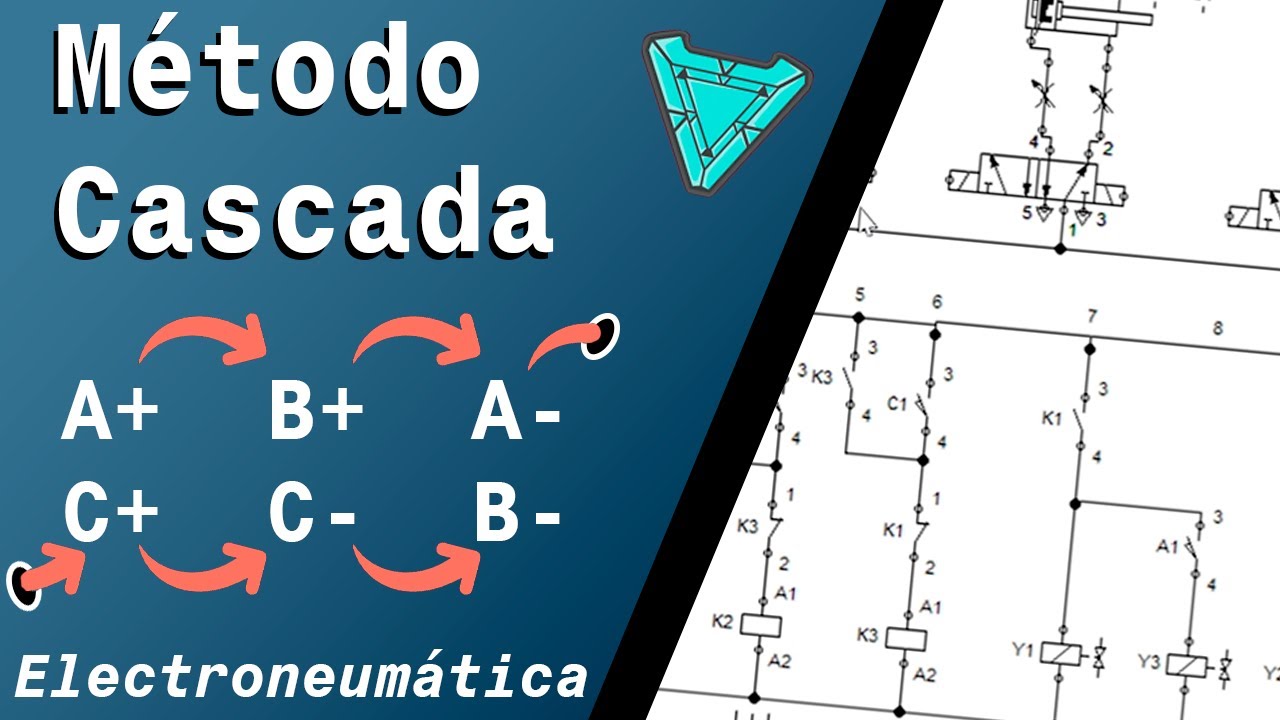 Método Cascada - Electroneumática | Ram_Ter
