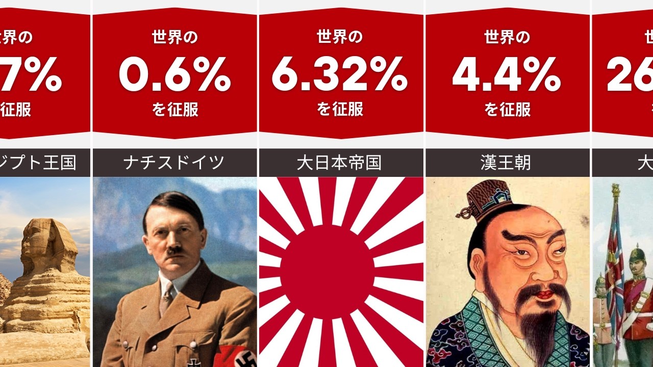 世界を支配した国